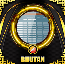 Bhutan